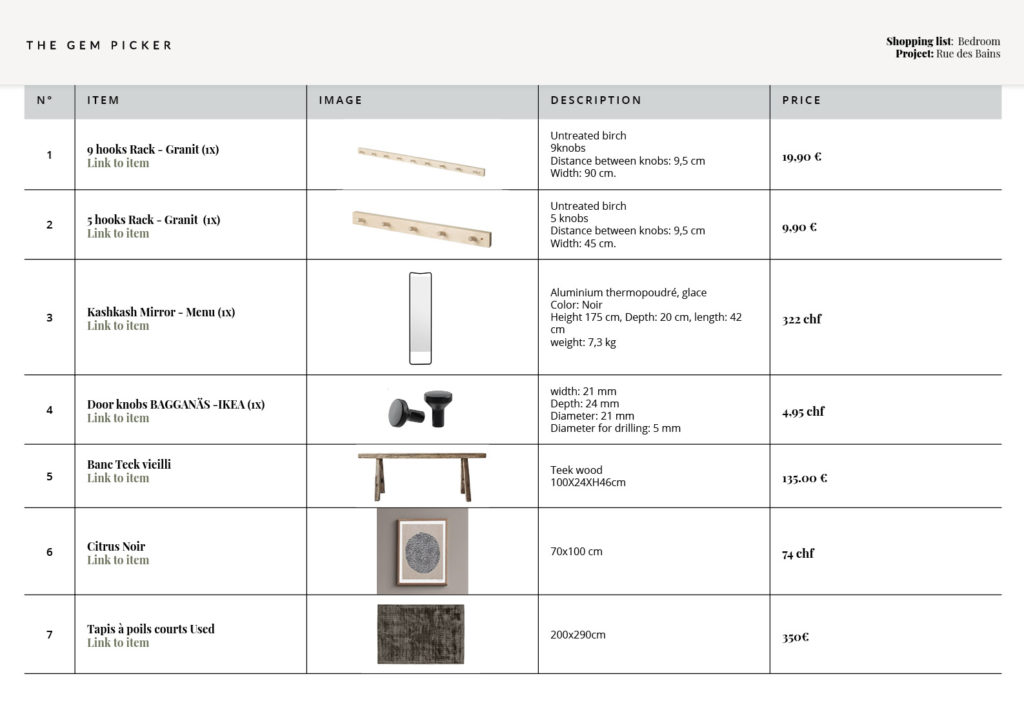 Online Interior Design shopping list board